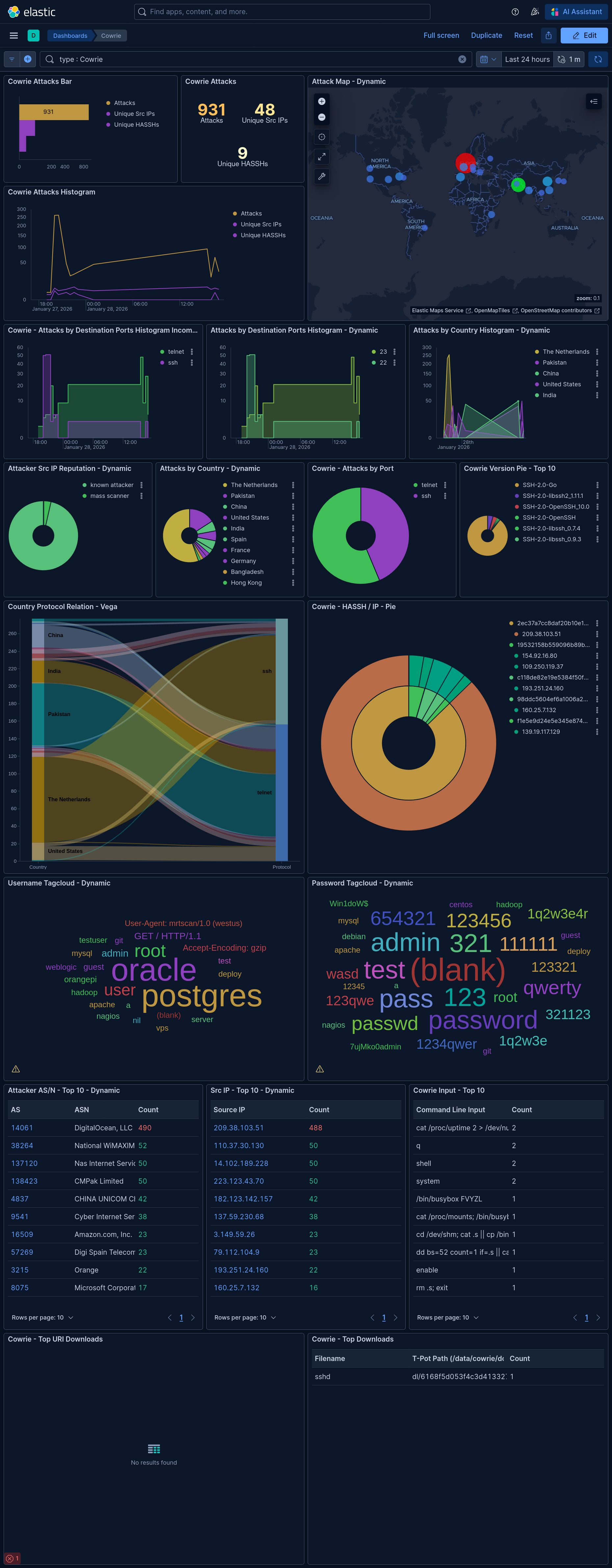 Dashboard de Cowrie mostrando comandos ejecutados