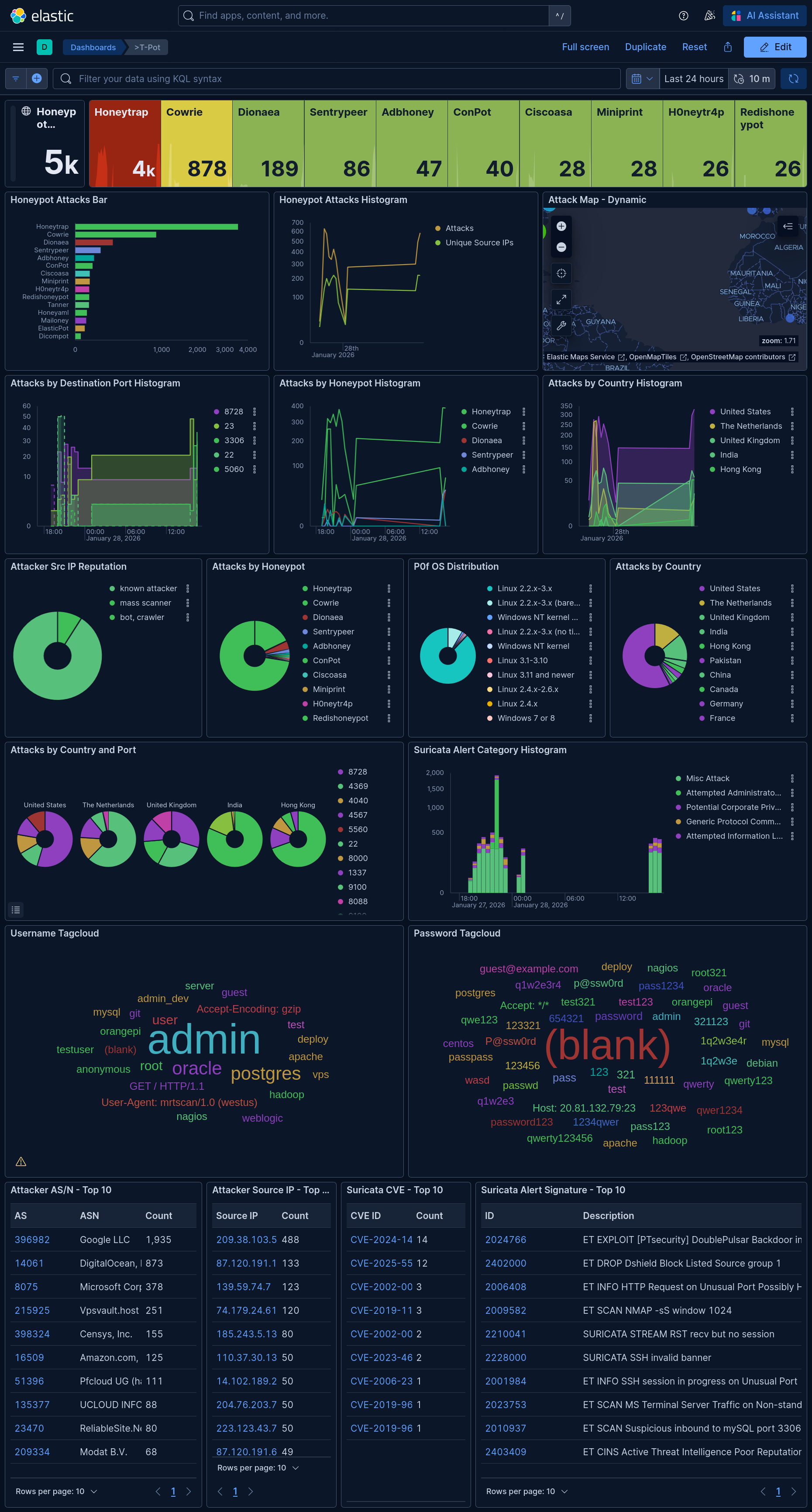 Dashboard de T-Pot mostrando mapa de amenazas Project Athanor: 5,000 Ataques en 4 Horas - Análisis Forense de un Honeypot
