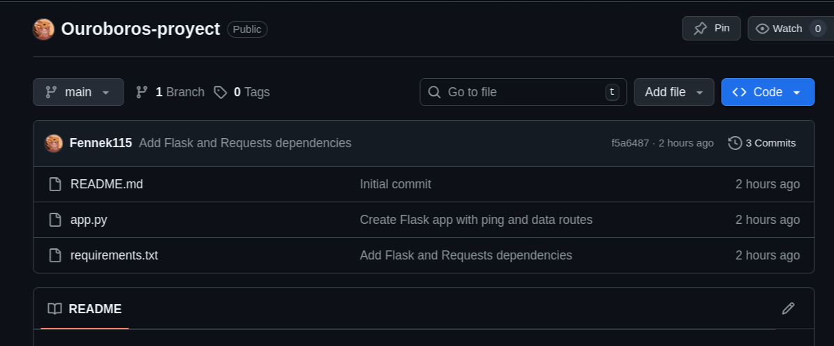 Vista del Repositorio Ouroboros