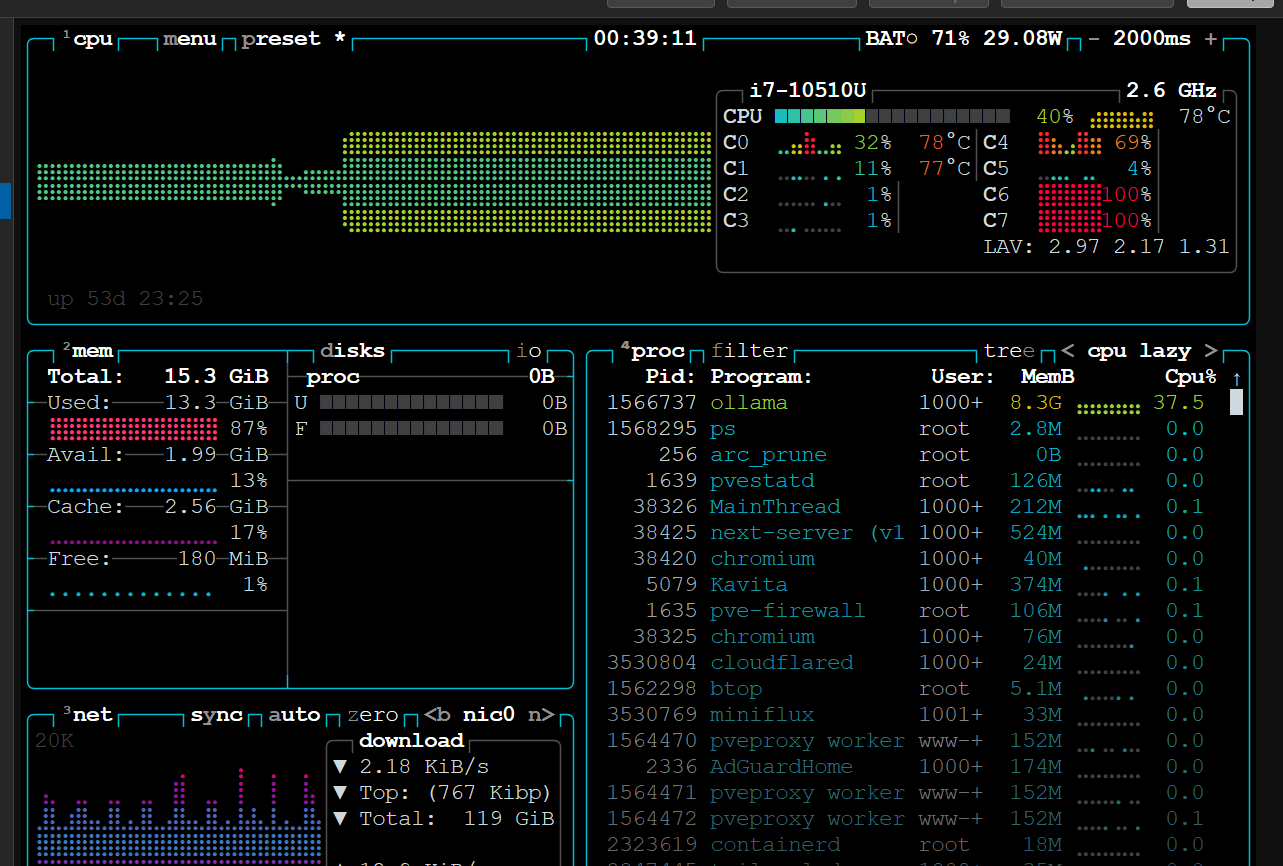 htop durante Stage 2: Ollama cargado en RAM, CPU bajo