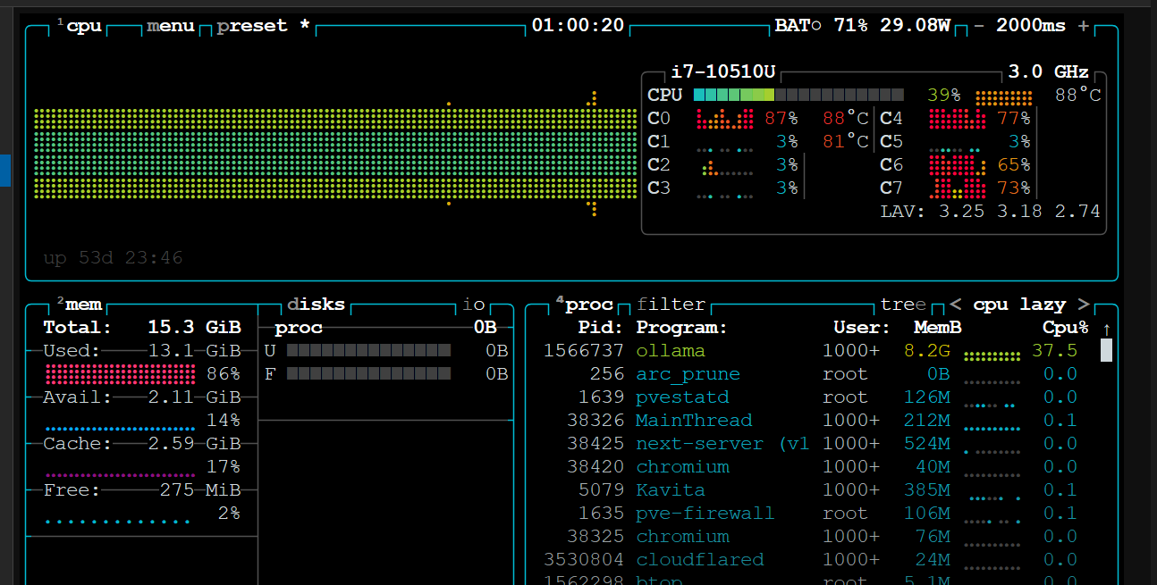 htop durante Stage 3: Ollama al límite con qwen3.5:9b