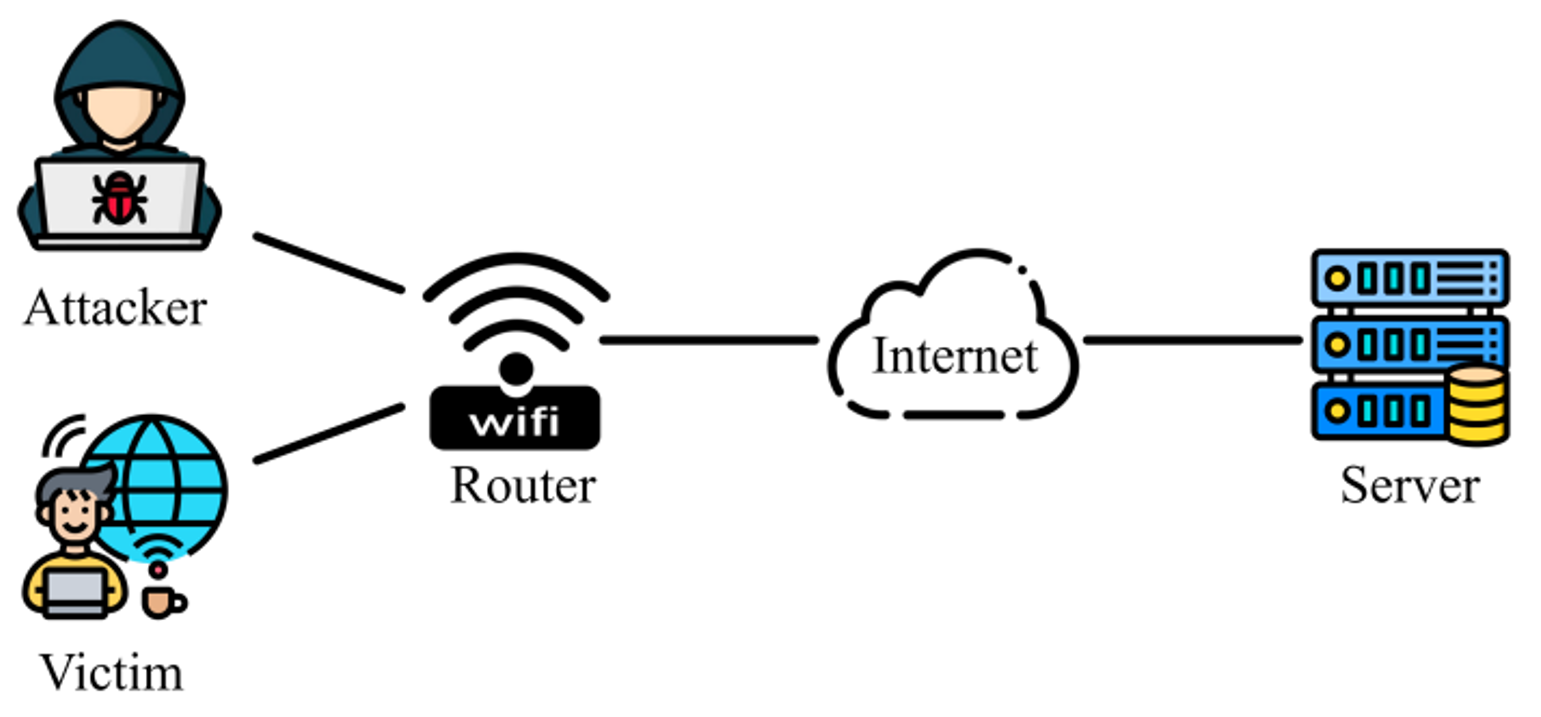 Wi-Fi Hit-and-Run OpSec Flow