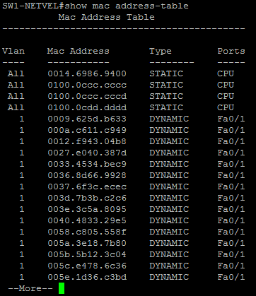 MAC Randomization Attack Surface